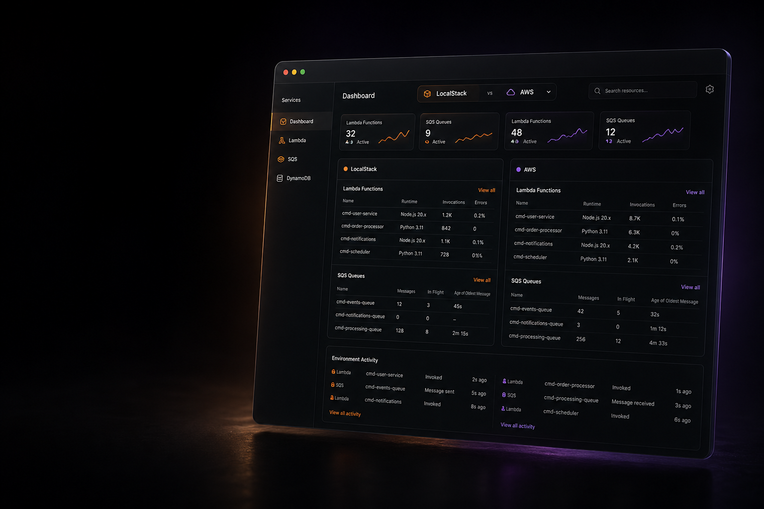 Same UX for AWS and LocalStack.